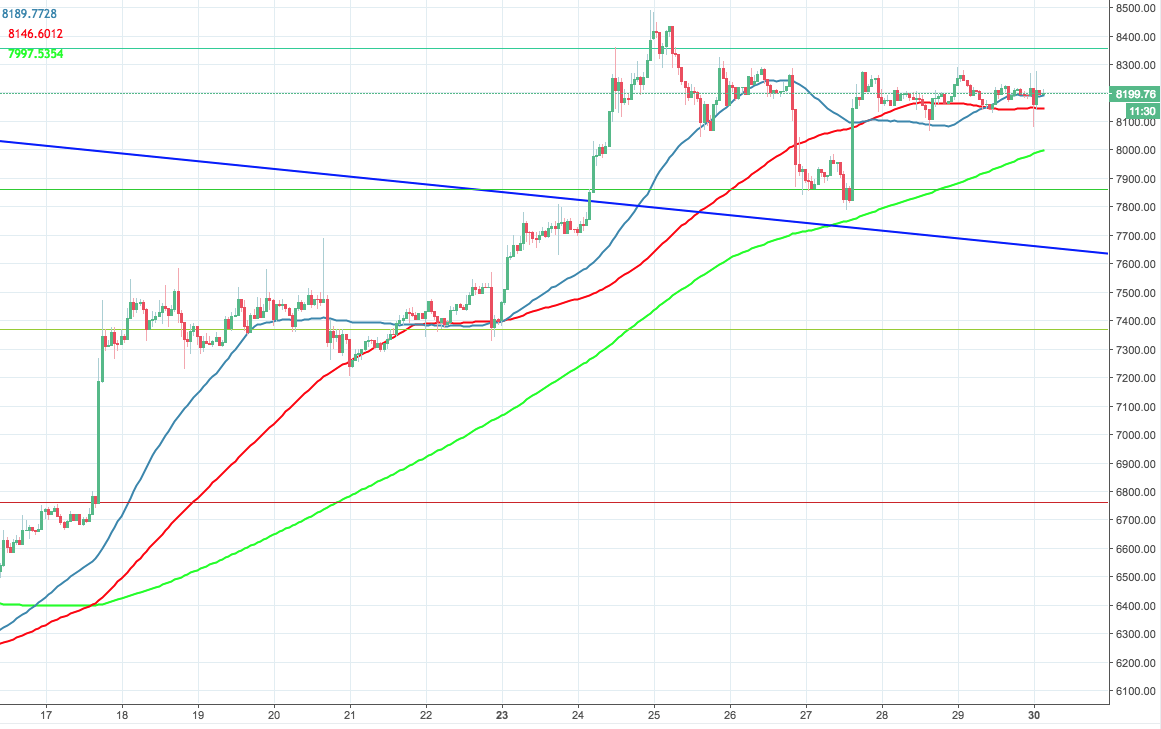 00108081 btc usd